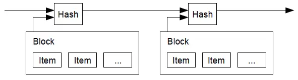 解码比特币论文第 2 部分——简介、交易和时间戳服务器-3