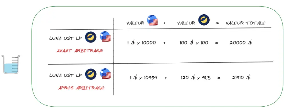 如何用你的加密货币产生被动收入？ 成为流动性提供者-7