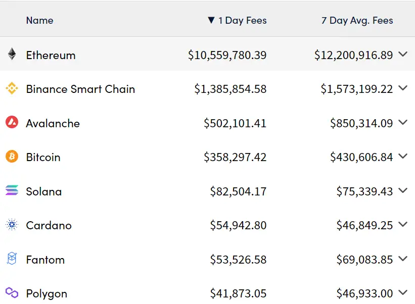 以太坊何时会最终扩展？-3