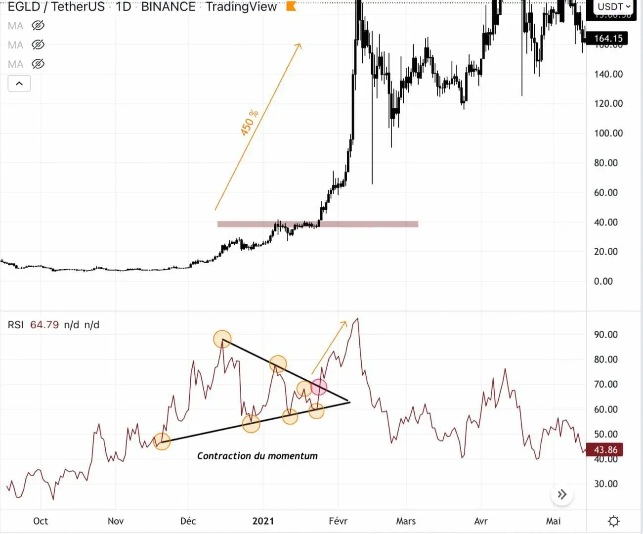 RSI，技术分析中不可或缺的工具-4