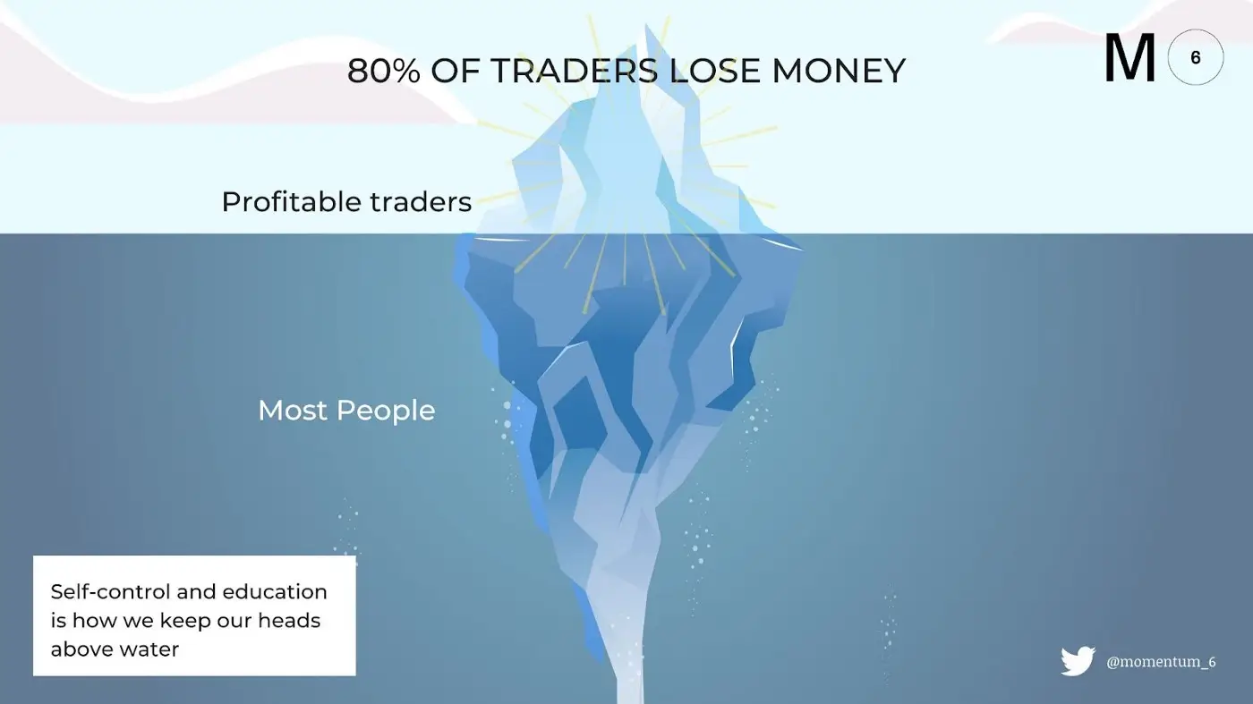 管理加密货币风险：区分健康的博彩和毁灭性的风险-3