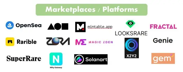 NFT：泡沫有多大？-12