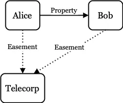 NFT 中的版权漏洞-7