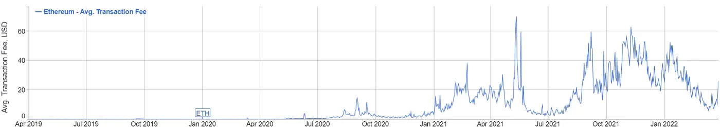以太坊何时会最终扩展？-2