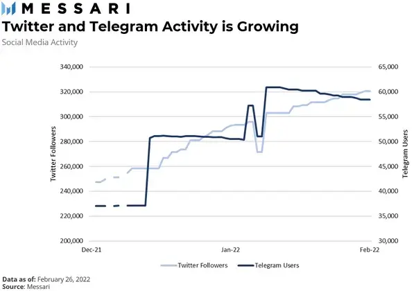 Messari 深度解析：为什么NEAR 会占据公链一席之地-20