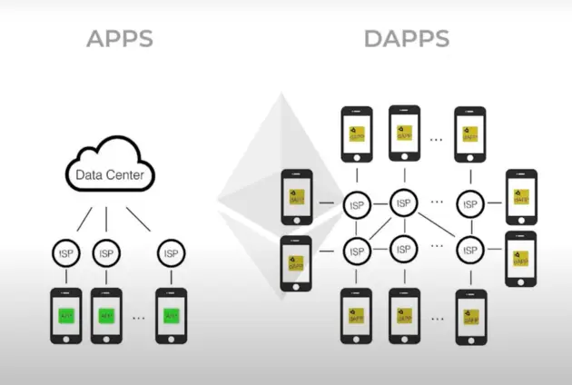 Layer 2 & Rollups：以太坊的未来-2