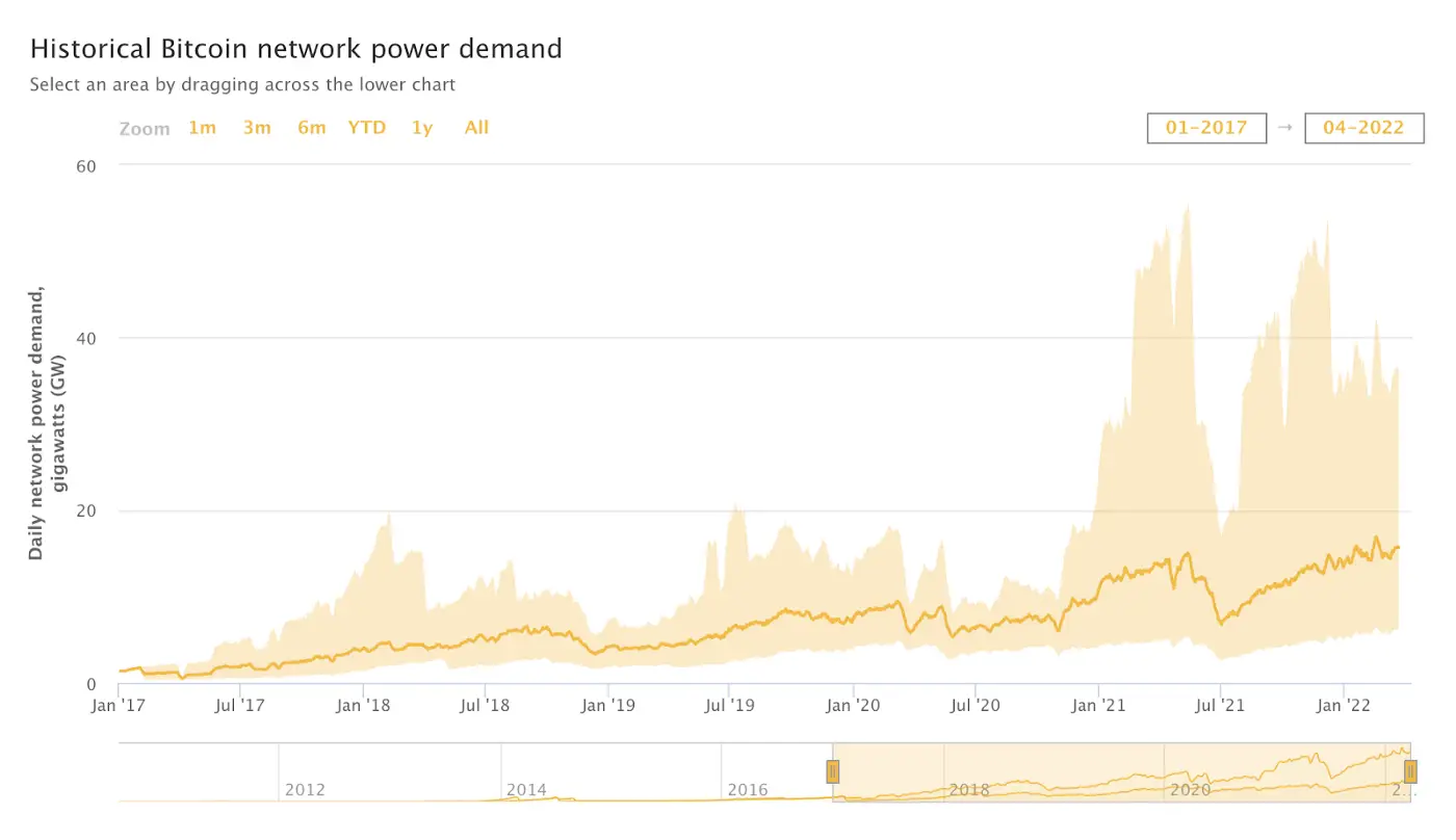 比特币的可持续性危机-3