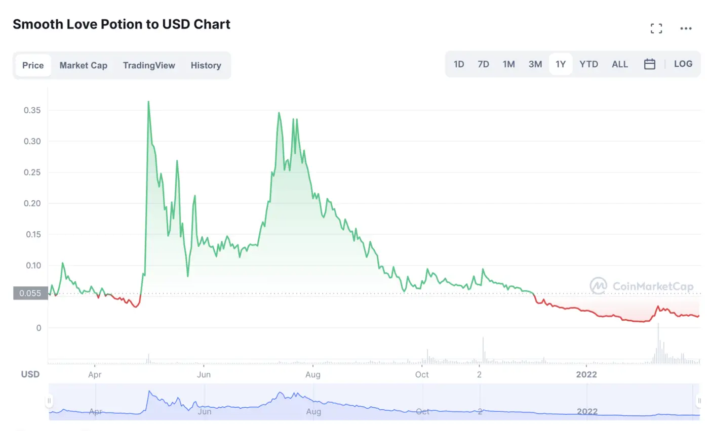 NFT 优先还是 NFT 兼容？P2E大规模采用的关键-18