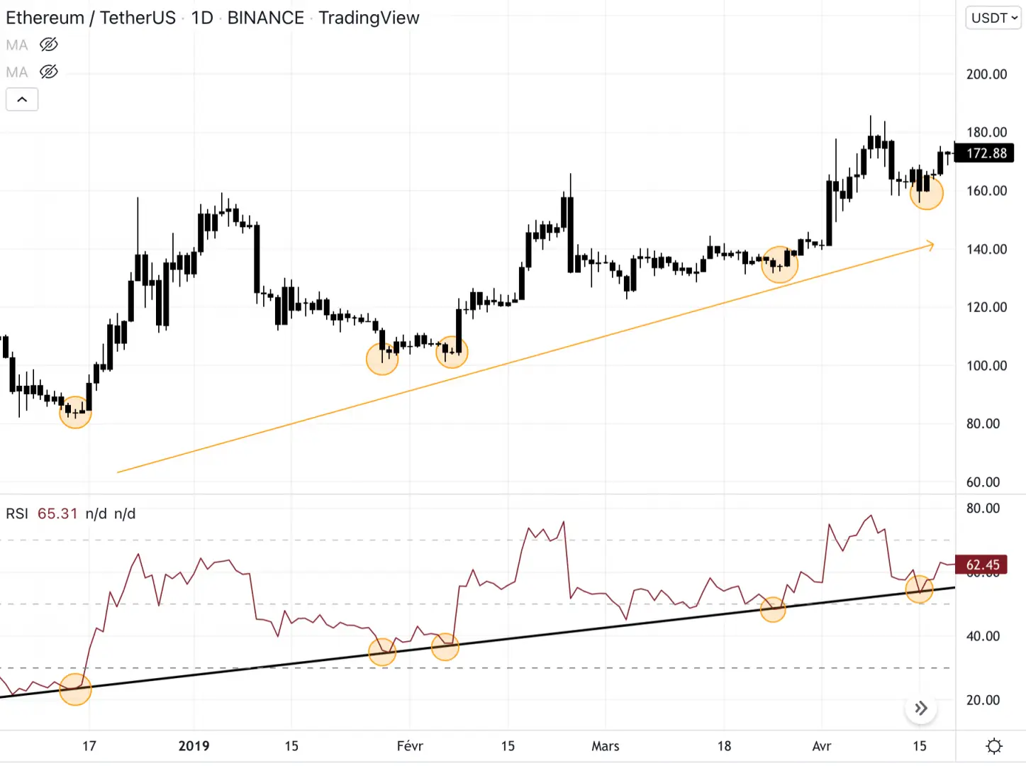 RSI，技术分析中不可或缺的工具-7