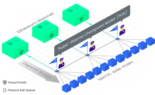 Layer 2 & Rollups：以太坊的未来-11