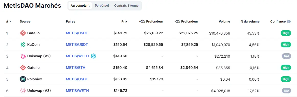 Metis，想要彻底改变以太坊的区块链：有野心的第 2 层 - 8