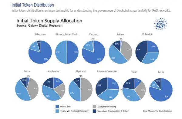 Messari 深度解析：为什么NEAR 会占据公链一席之地-8