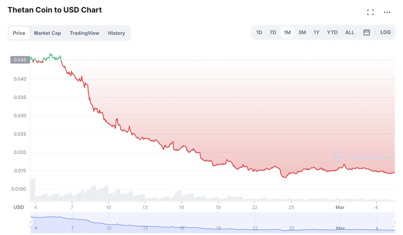 NFT 优先还是 NFT 兼容？P2E大规模采用的关键-17