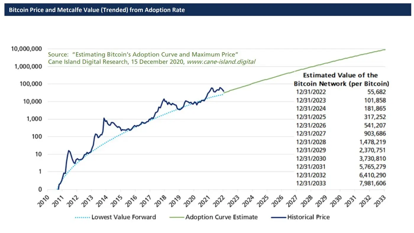 比特币是不可变且安全的，还是脆弱且有风险的？-2