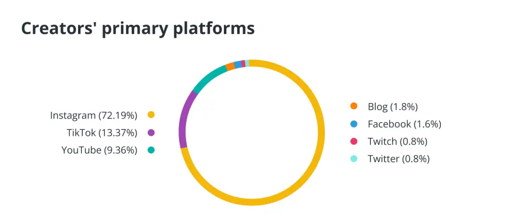 由于快速增长的创意经济，NFT 和 Web3 正在成为为艺术家和音乐家提供更多财务稳定性和自主权的工具-3