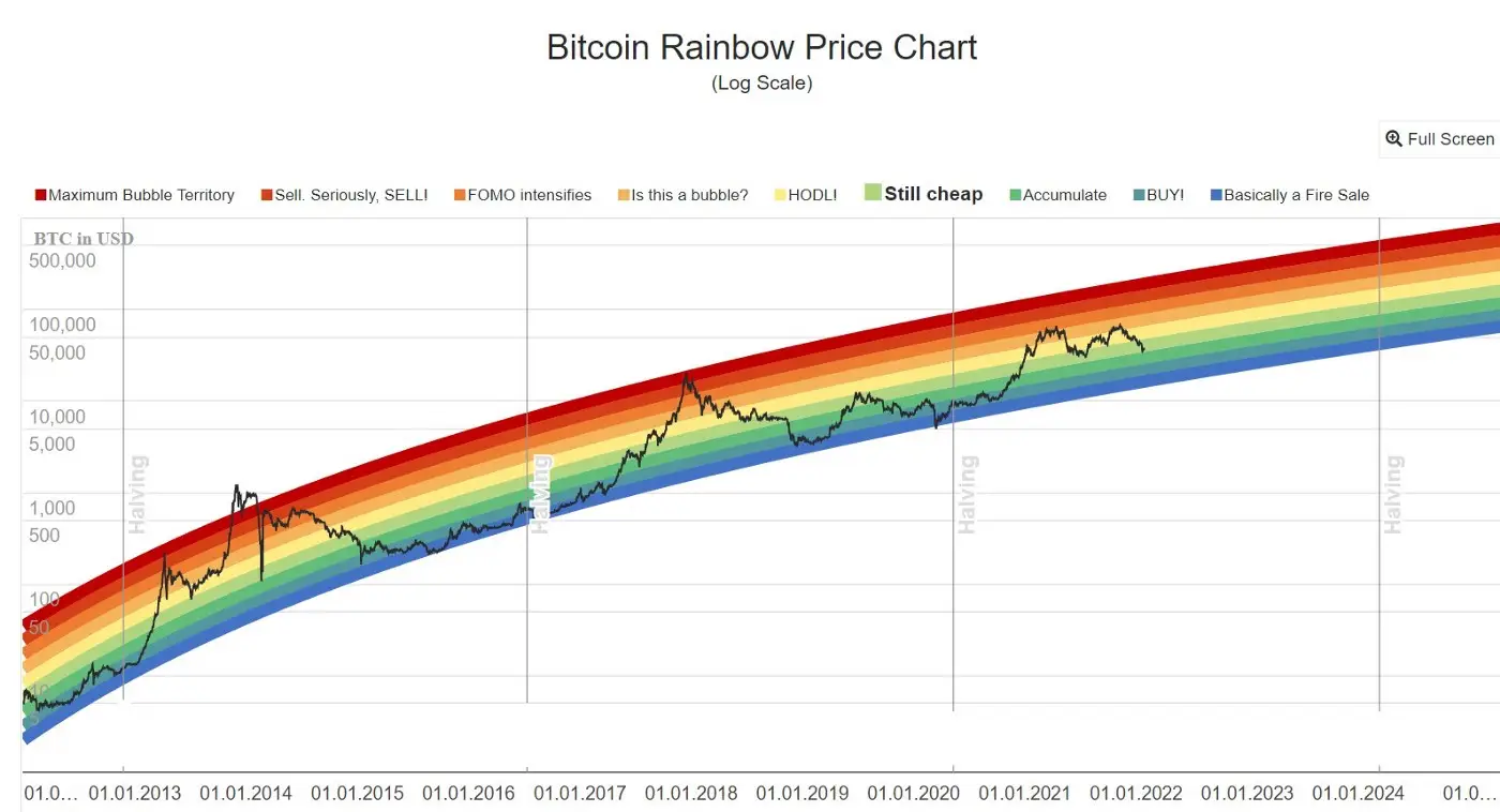 比特币是不可变且安全的，还是脆弱且有风险的？-1
