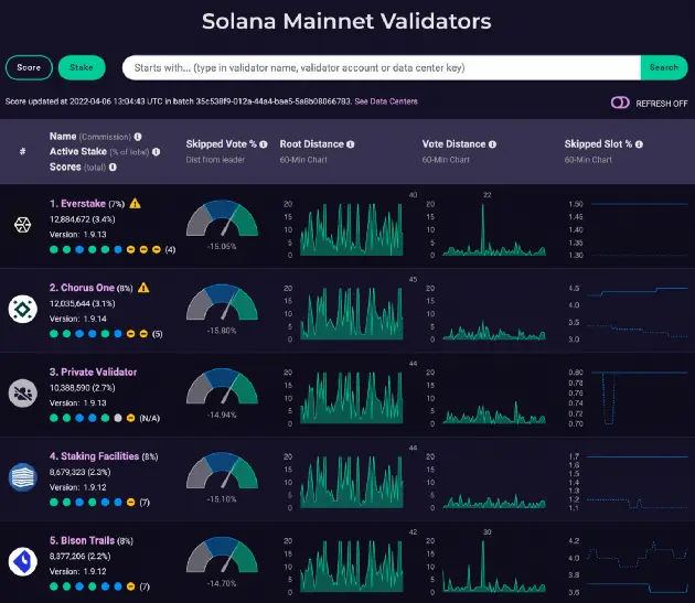 Solana (SOL) 质押和被动收入指南 — 2022 年版-7