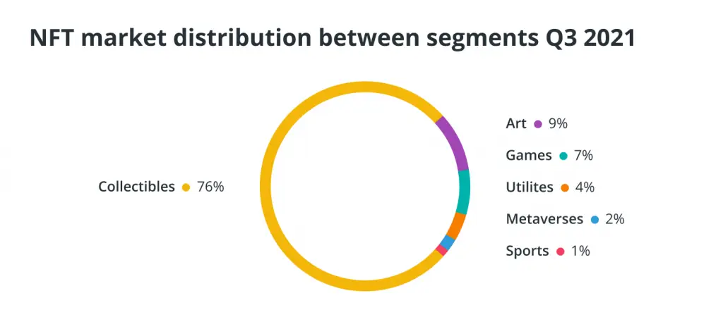 由于快速增长的创意经济，NFT 和 Web3 正在成为为艺术家和音乐家提供更多财务稳定性和自主权的工具-2