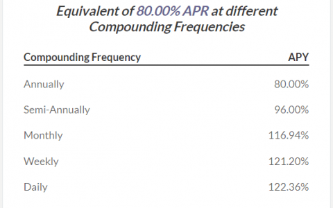 如何用你的加密货币产生被动收入？使用产量优化器