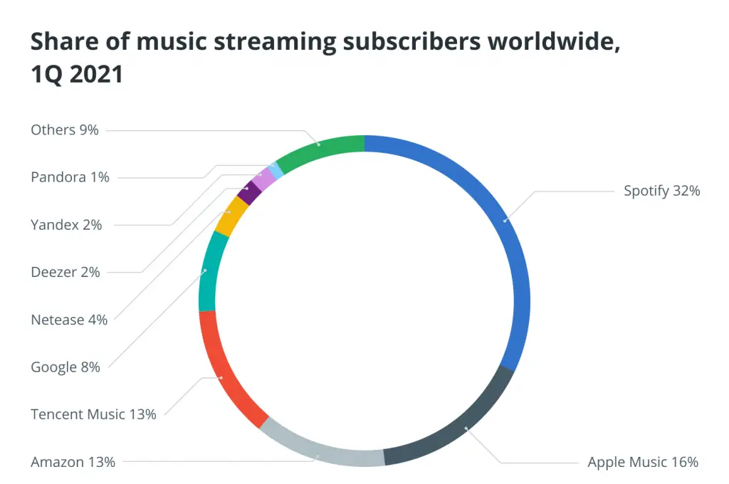 由于快速增长的创意经济，NFT 和 Web3 正在成为为艺术家和音乐家提供更多财务稳定性和自主权的工具-1