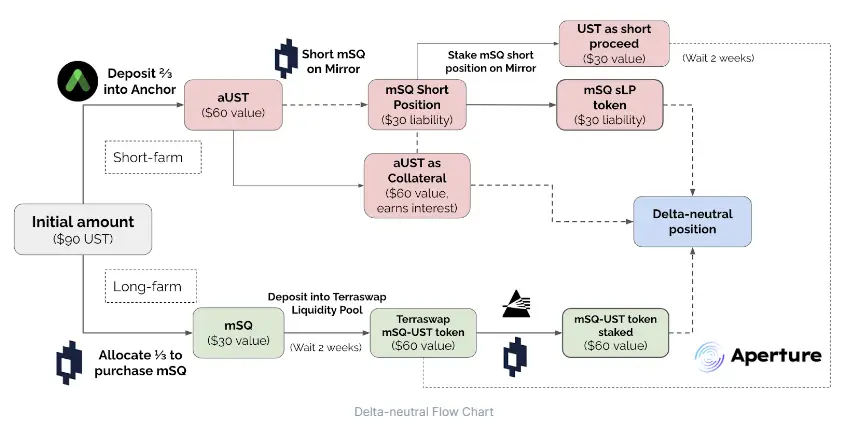 如何用你的加密货币产生被动收入？ 使用产量优化器-12
