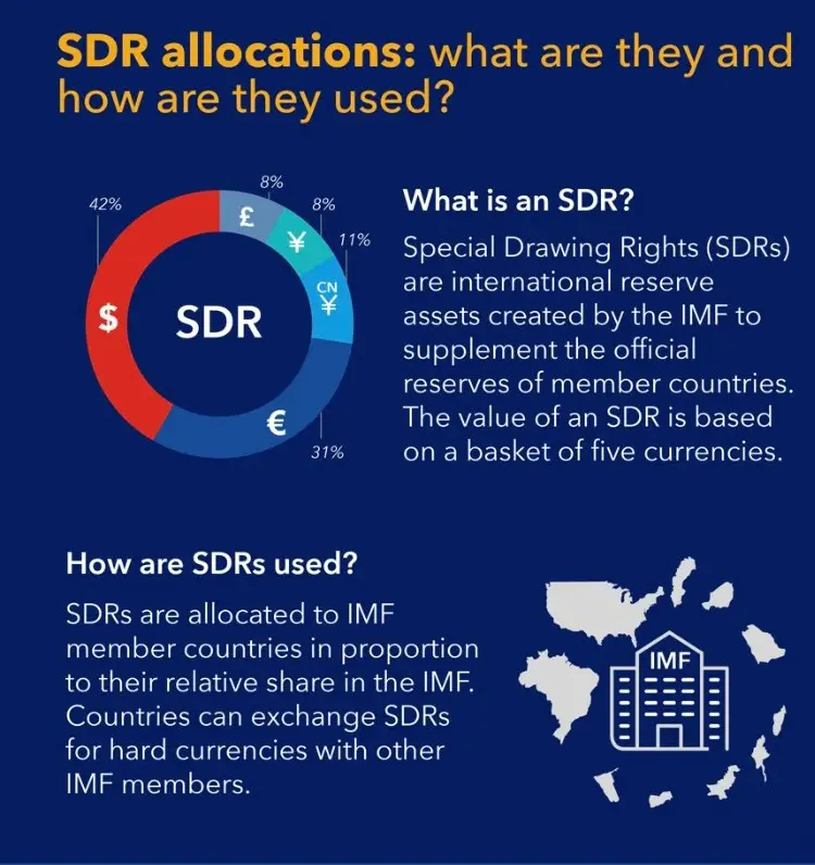 比特币、金币、纸币和 XDR（特别提款权）-1