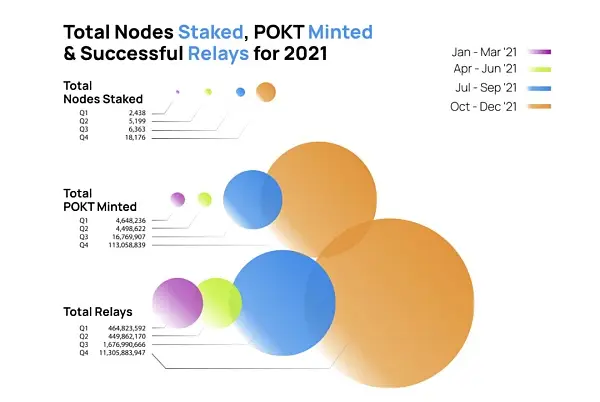 Web3需要中间件 但可能不需要去中心化