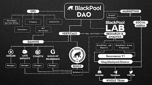 Play-To-Earn游戏将超越电子游戏行业？