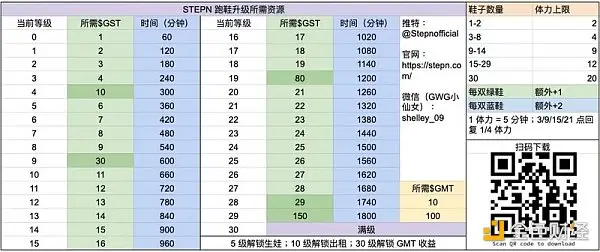 深度解读「STEPN」如何引爆链游市场？