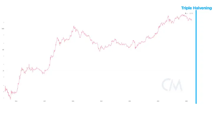 Bankless：不要忽视以太坊的合并 还没有被Price in