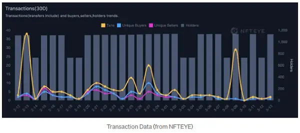 代币经济深度研究：《王国联盟》分析
