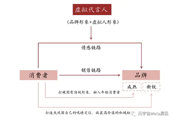 中银国际：虚拟人行业研究