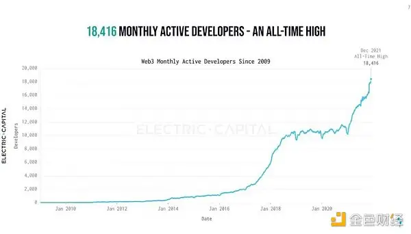 一文读懂生态Grant：Web3的「天使投资」