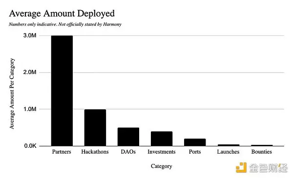 一文读懂生态Grant：Web3的「天使投资」