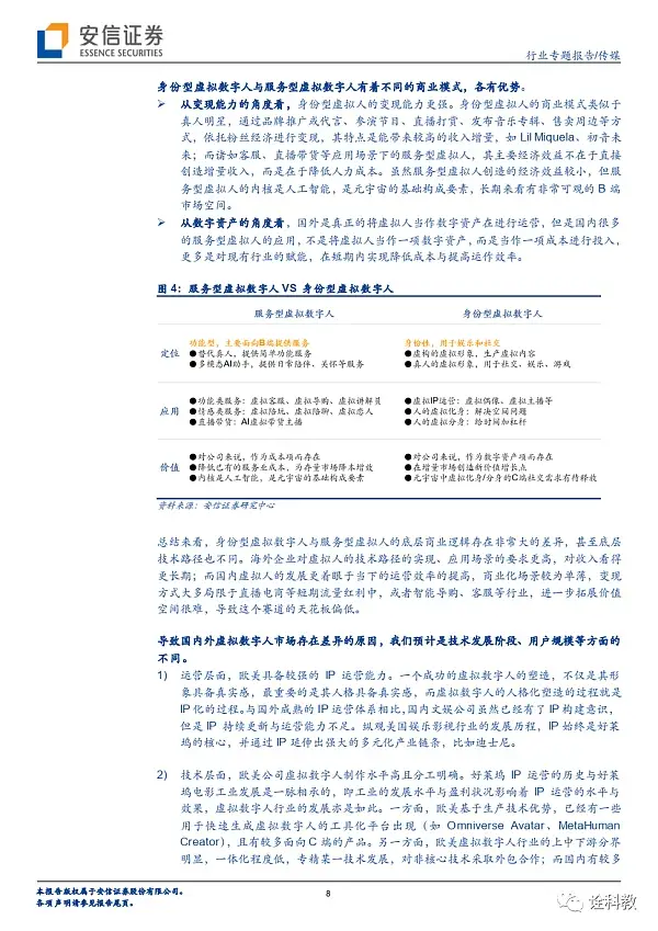 虚拟数字人的长短期展望：IP与赋能