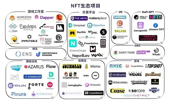 为何体育行业如此积极拥抱NFT？