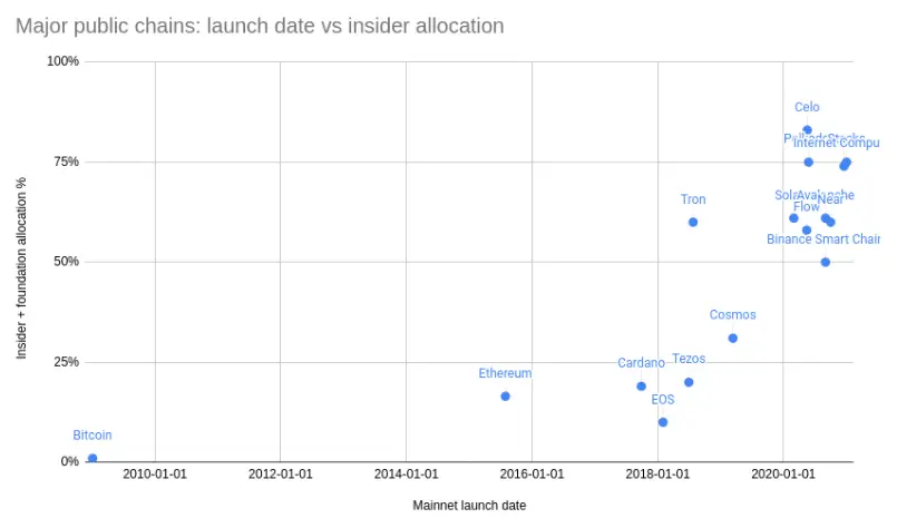 Vitalik Buterin：为比特币最大主义者辩护