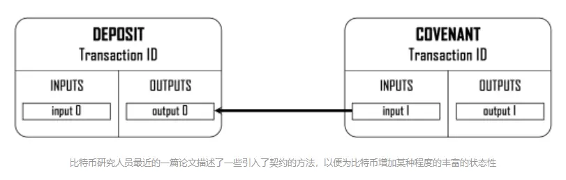 Vitalik Buterin：为比特币最大主义者辩护