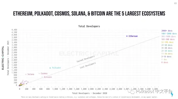 Messari 研究：Polkadot 生态系统回顾