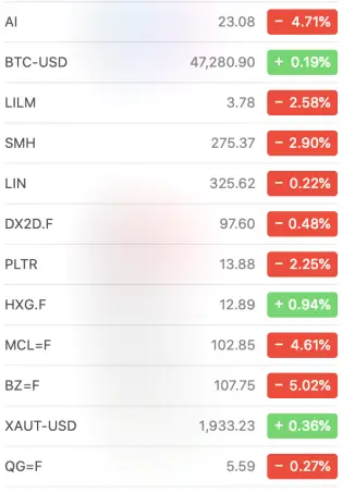 资产价格，2022 年 3 月 31 日