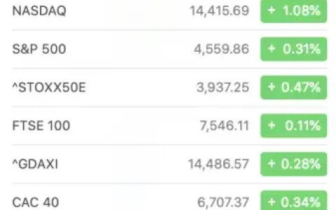 股票绿色，比特币横盘整理