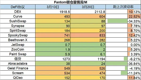 链游板块融资火热 市场拐点已到？