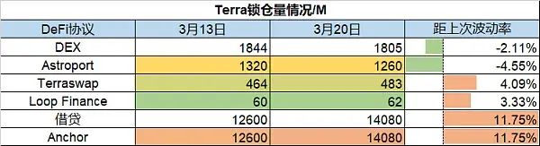 链游板块融资火热 市场拐点已到？