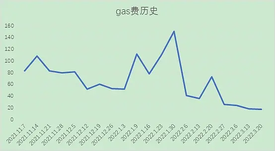 链游板块融资火热 市场拐点已到？