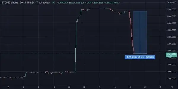 链游板块融资火热 市场拐点已到？