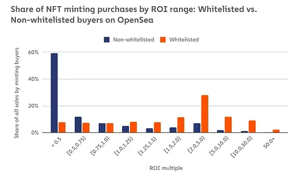 一组无聊的猿猴 能买套深圳湾一号 欢迎来到Web 3.0新时代
