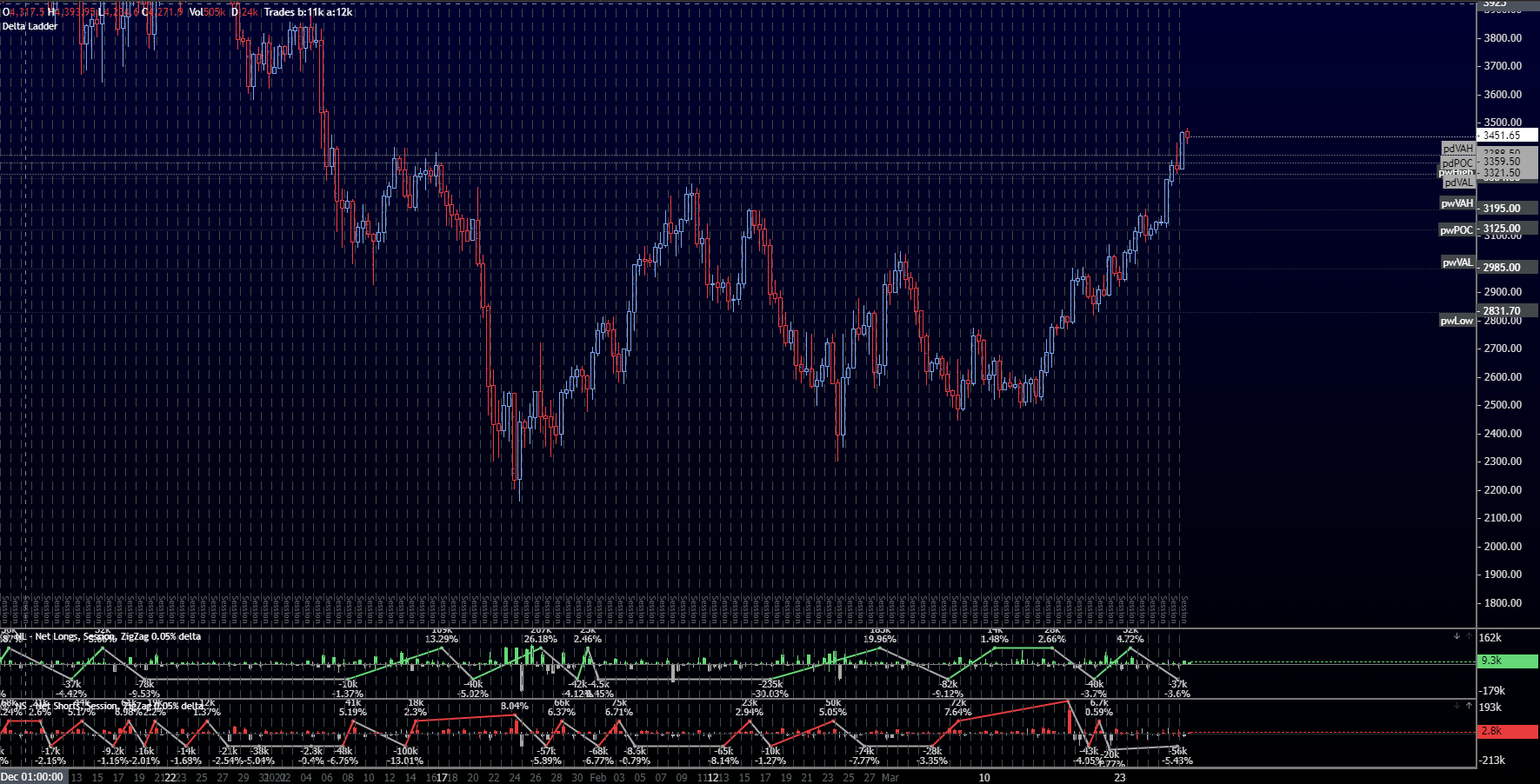 净多头，净空头