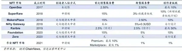 一组无聊的猿猴 能买套深圳湾一号 欢迎来到Web 3.0新时代