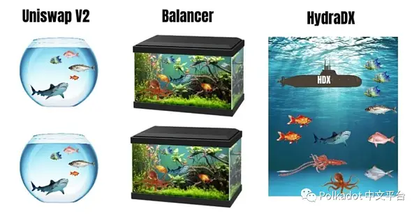 Messari 研究：Polkadot 生态系统回顾