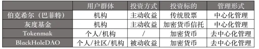 从传统投资到加密货币市场DeFi掘金 投资者们的正确方式